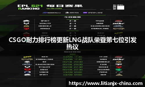 CSGO耐力排行榜更新LNG战队荣登第七位引发热议